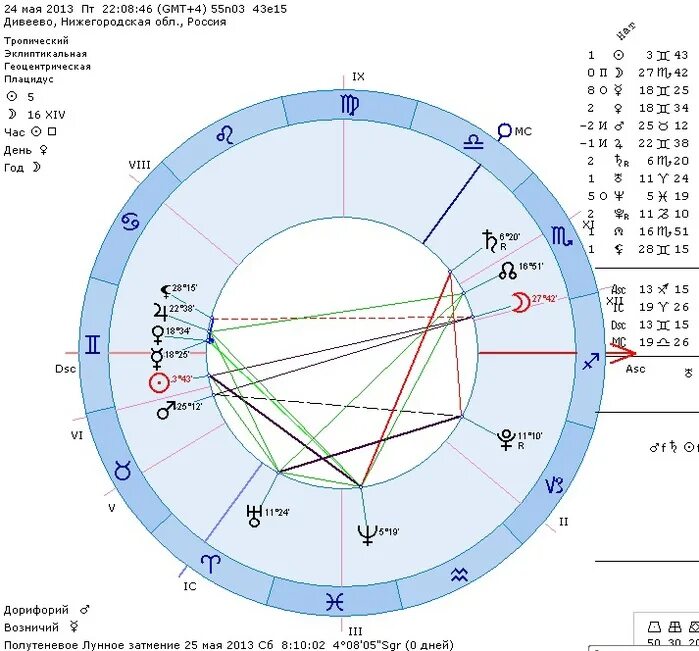 юпитер в домах в натальной карте. знак юпитера в астрологии в натальной карте. юпитер планета в натальной карте. юпитер в 10 доме натальной карты. как выглядит сатурн в натальной карте.