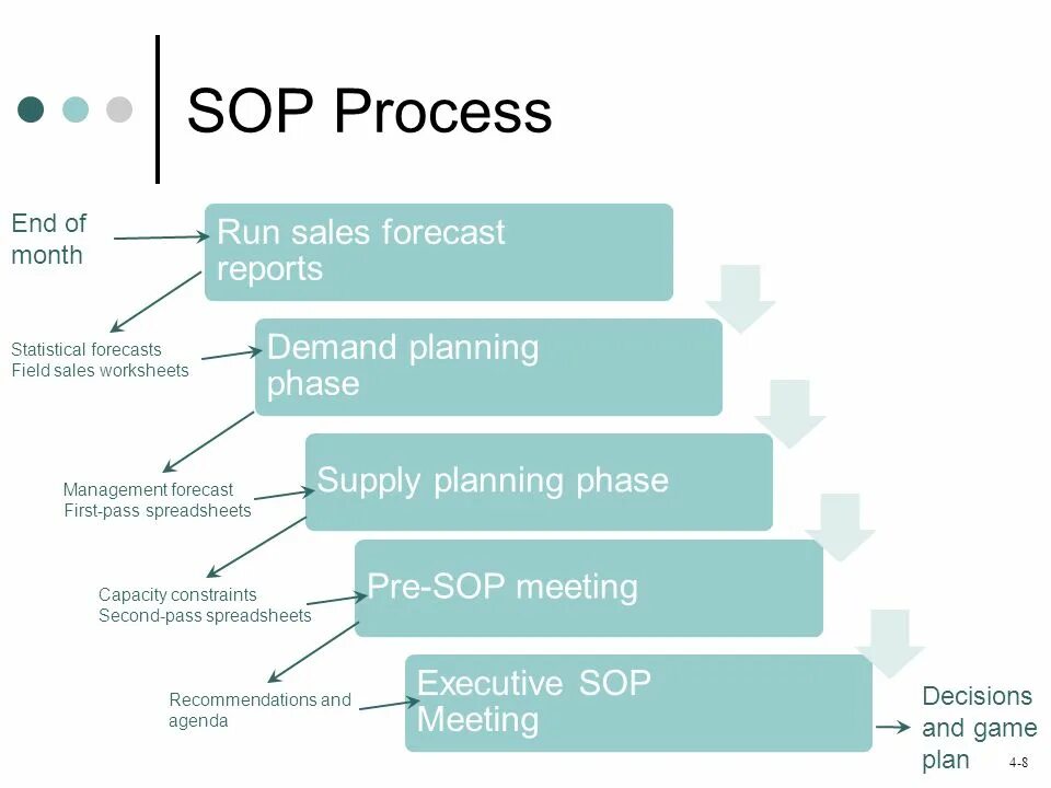 Running processes