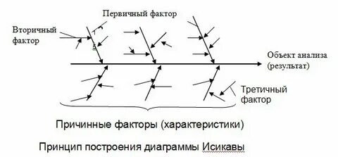 Причинно следственный принцип