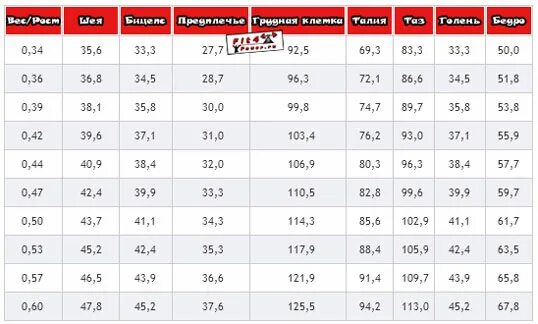 Какой должен быть объем