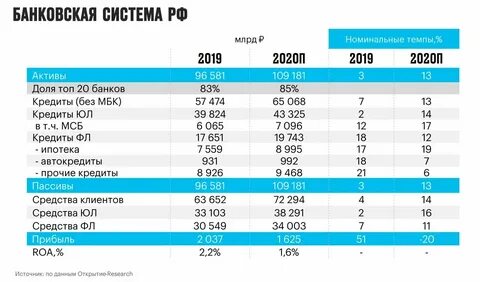 Валюта в банках ульяновска на завтра