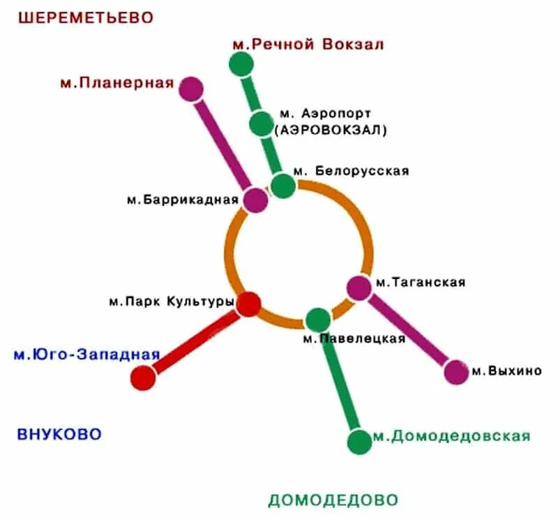 Павелецкий вокзал шереметьево расстояние. Карта Москвы аэропорт Шереметьево до Внуково. Карта метро Москвы с аэропортами Домодедово аэропорт. Аэропорт Шереметьево на карте Москвы. Карта метро Москва крупно Шереметьево аэропорт.