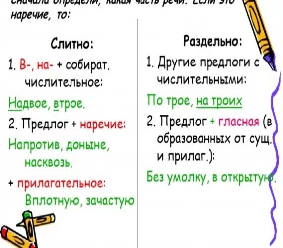 Далеко не почему раздельно. Слитное раздельно написание наречий. Написание наречий слитно и раздельно. Слитное и раздельное написание наречий таблица. Слитное написание наречий правило.