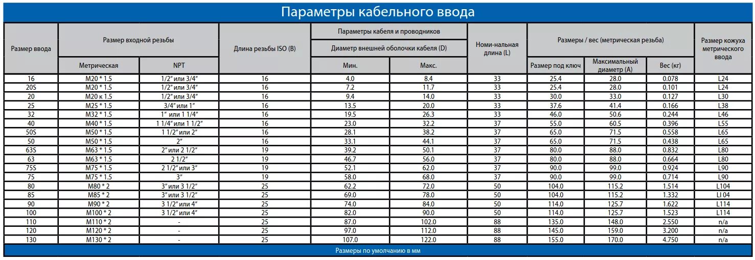 5х1 диаметр кабеля. 5х1 диаметр кабеля