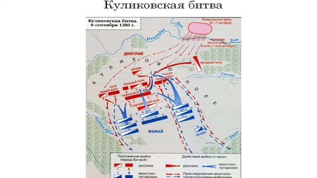 Схема куликовская битва история 6 класс. Куликовская битва схема битвы. Куликовская битва схема сражения. План схема Куликовской битвы. Куликовская битва схема ЕГЭ.