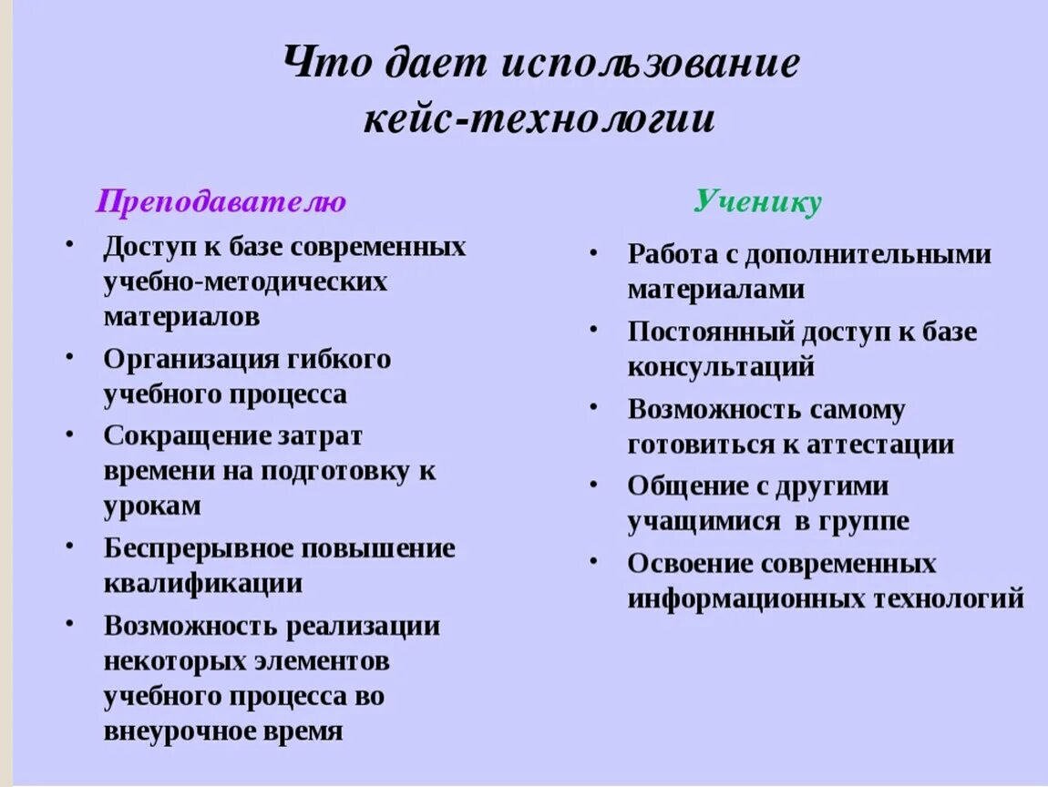 Кейс технологии на уроках. Примеры использования кейс-технологии. Технология кейс технология примеры. Урок кейс в школе