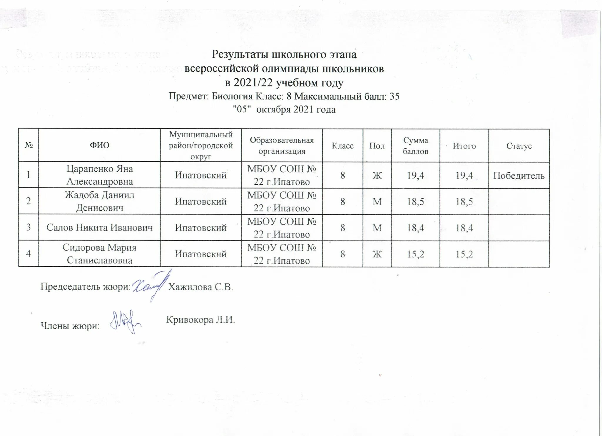 Заключительный этап всош 2021 баллы. Протокол школьного этапа Всероссийской олимпиады школьников 2021-2022. Школьный этап ВСОШ 2022. Протокол школьного этапа класс года. Протокол ВСОШ 2022.