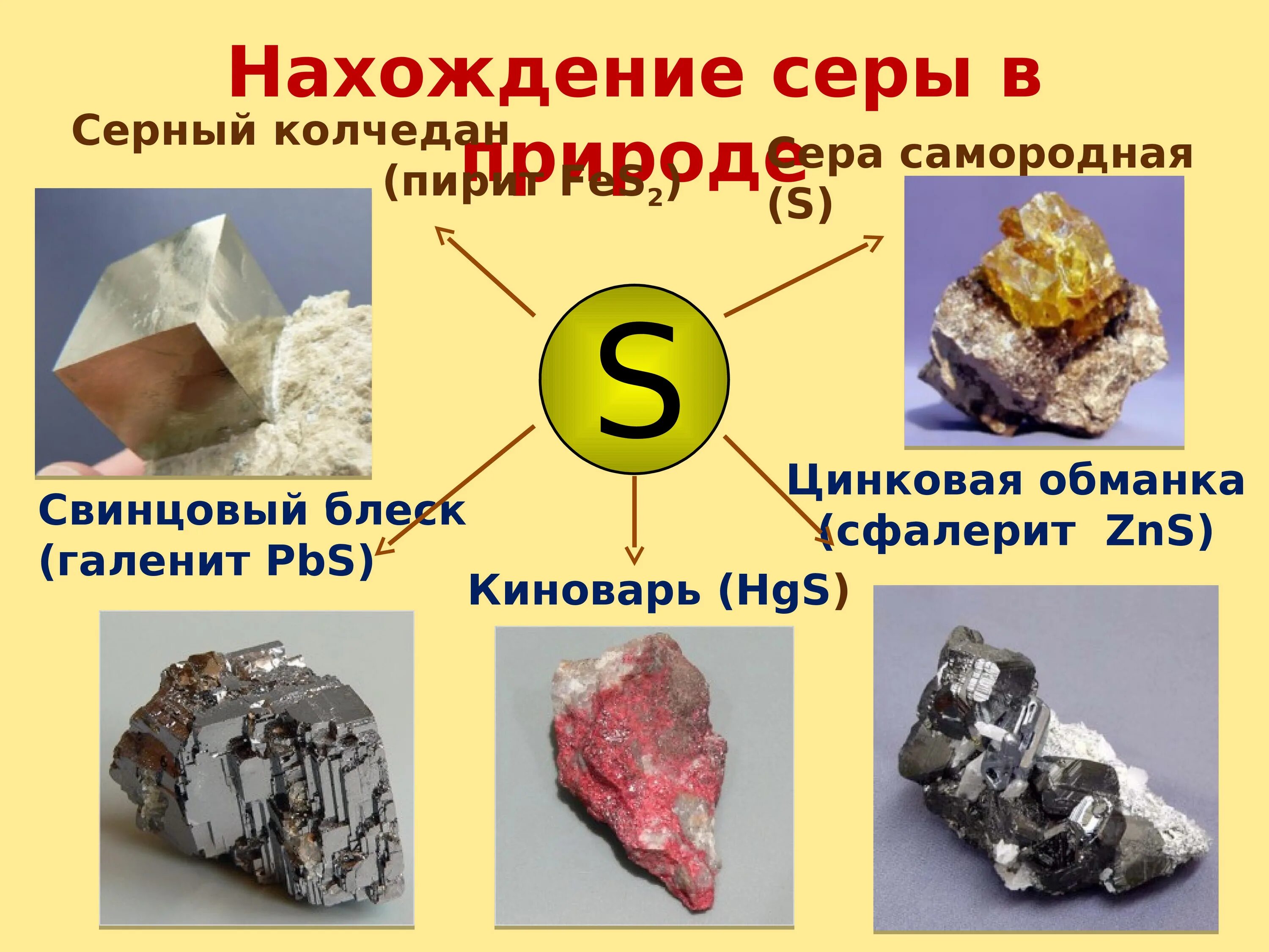 Перечислить соединения серы