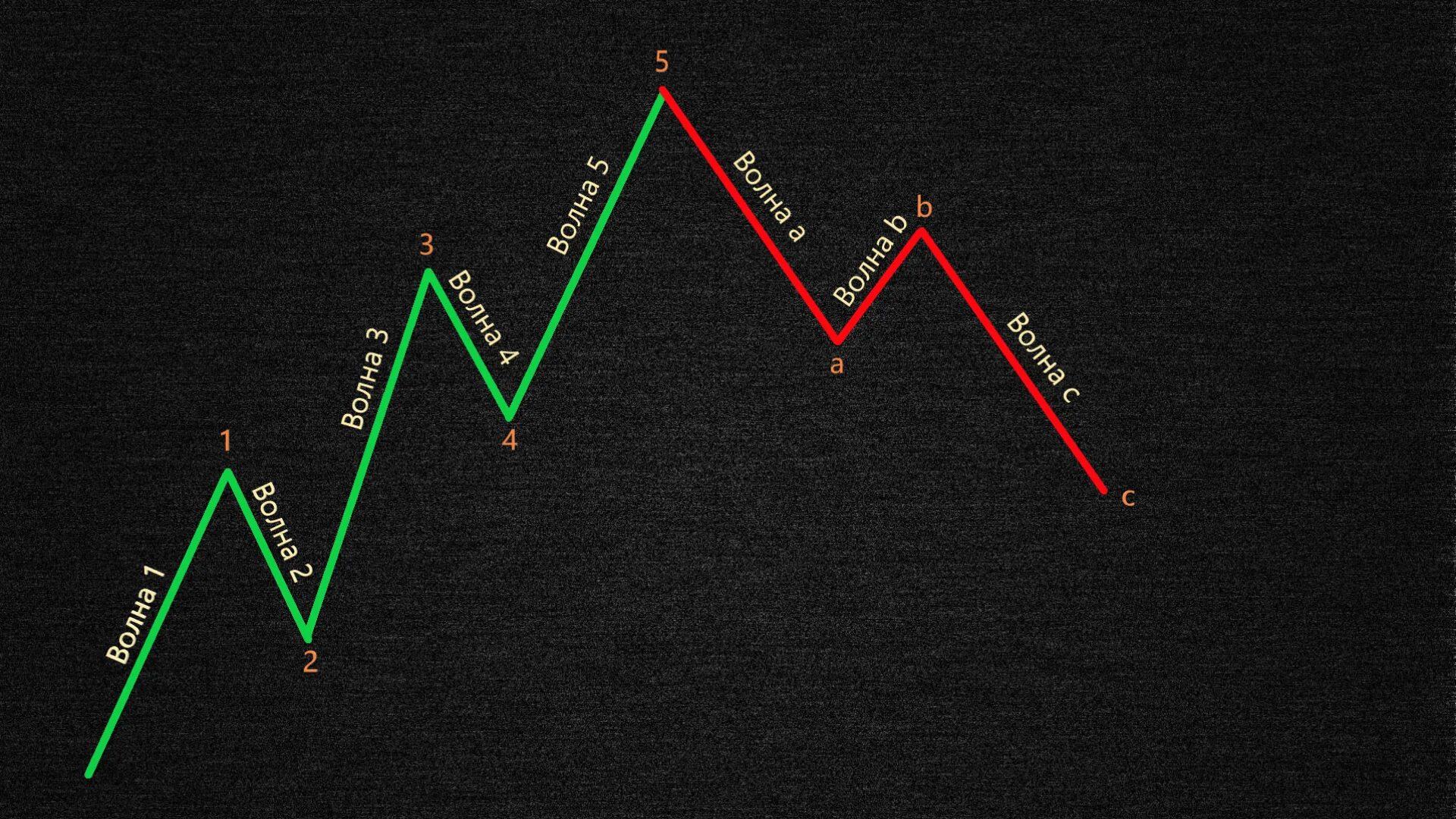 Трейдинг на рабочий стол. Трейдинг. Трейдинг фон. Трейдинг фон. Трейдинг фон.