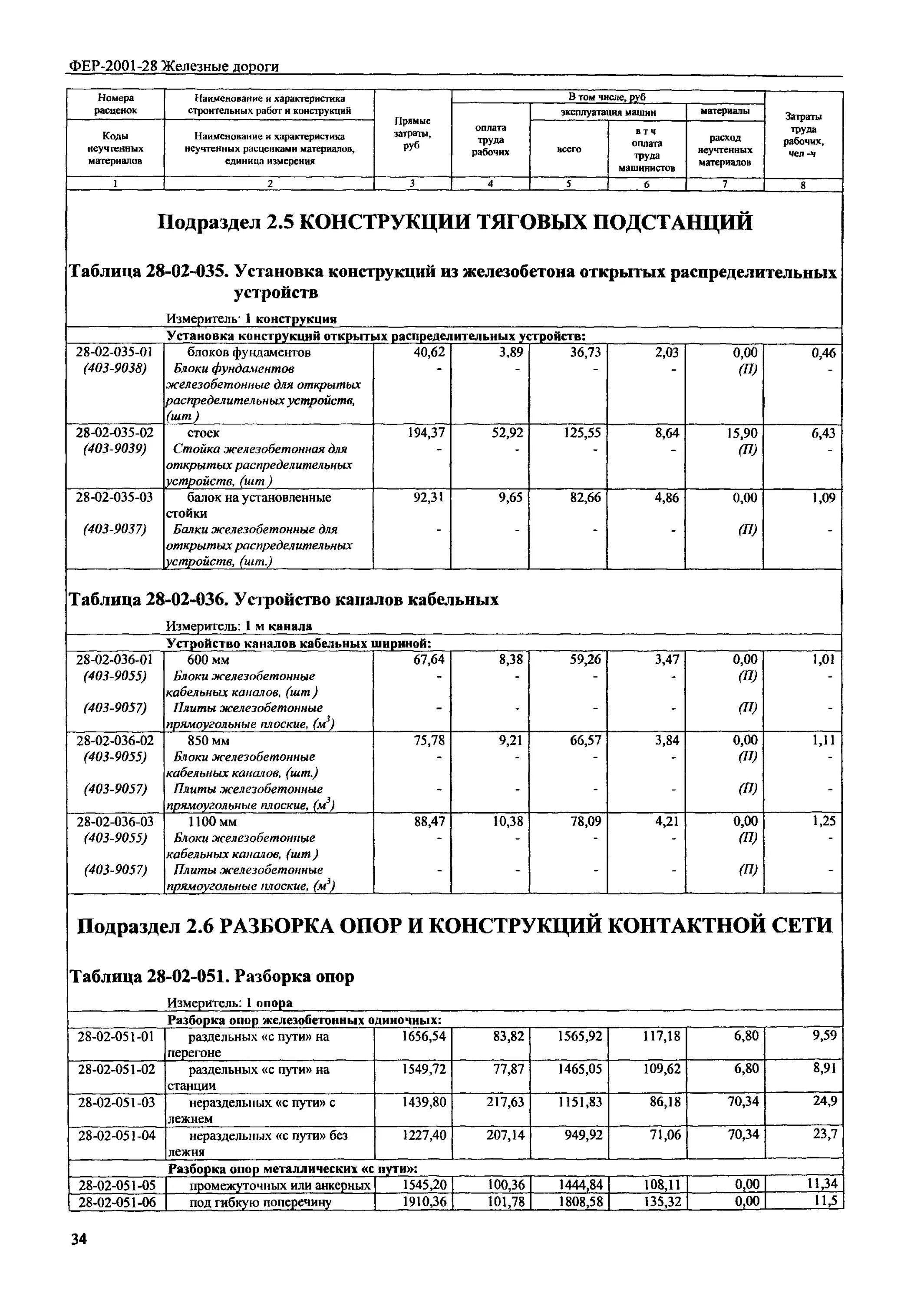 Фер 2001 конструкции. Демонтаж столба металлического расценка. Демонтаж металлических заборов расценка. Демонтаж бетонных плит расценка. Ограждения фер