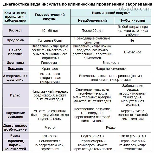 Болезнь на 3 месяца