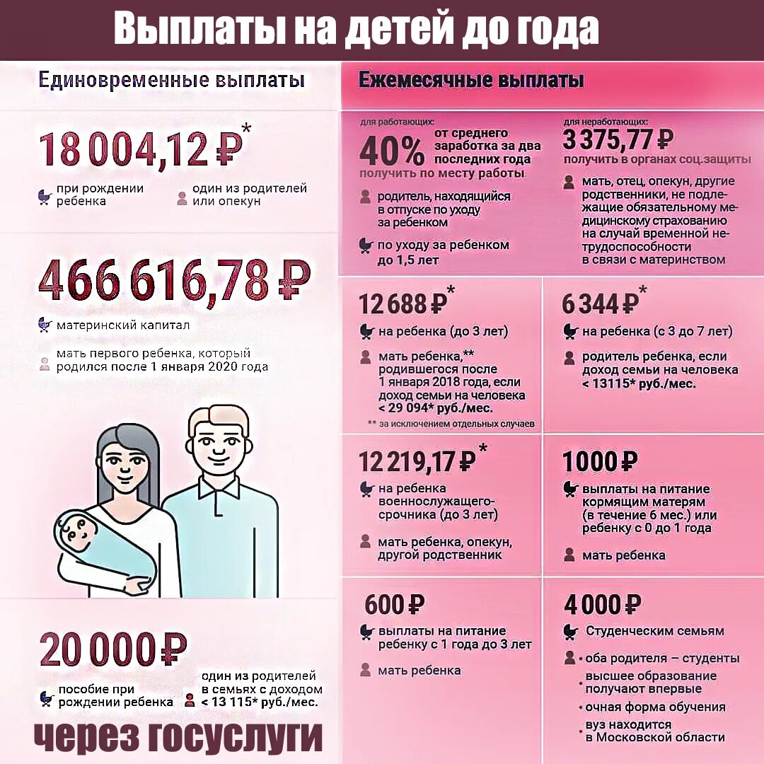 Какие пособия положены на 1 ребенка. Выплаты на детей в 2021. Пособие при рождении первого ребенка. Выплаты на рождение ребенка в 2021. До 3 неработающим мамам