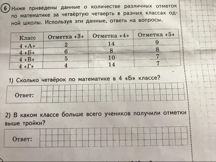 Год ниже приведены данные по