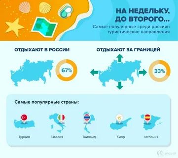 Где отдохнуть в апреле 2025 за границей