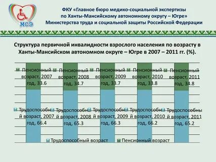 Многодетный отец пенсия сколько лет выйдешь