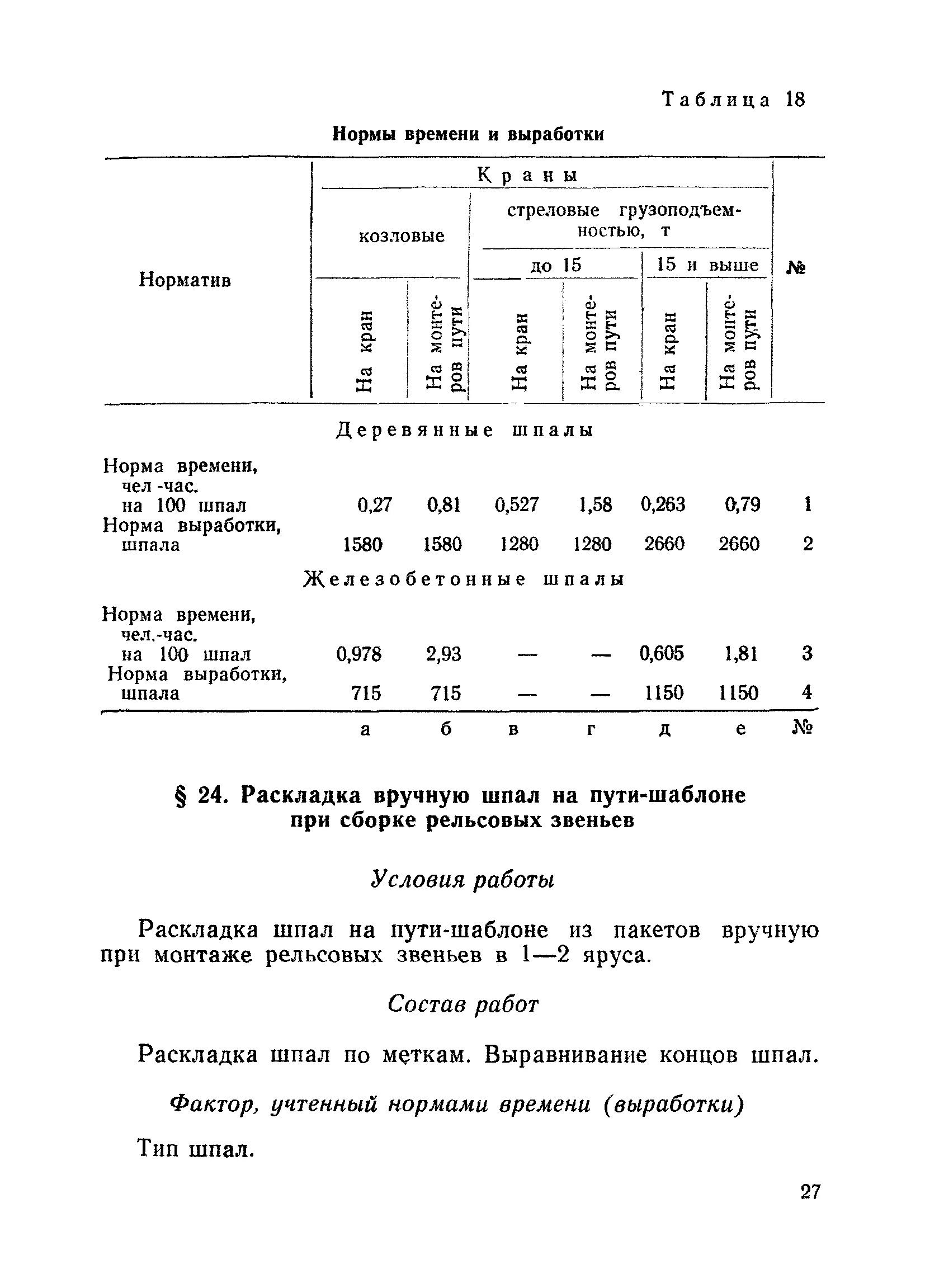 Норматив ржд. Норматив замена деревянных шпал. Технологическая карта на смену жб шпал. Нормы времени смены деревянных шпал. Норма шпал на 1 человека.