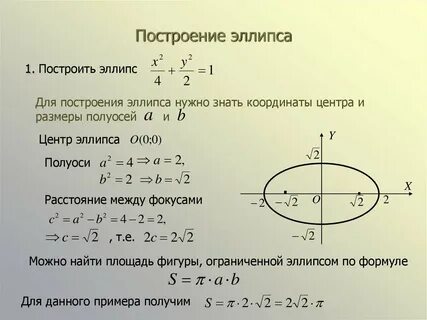 Каноническое уравнение эллипса фокусы