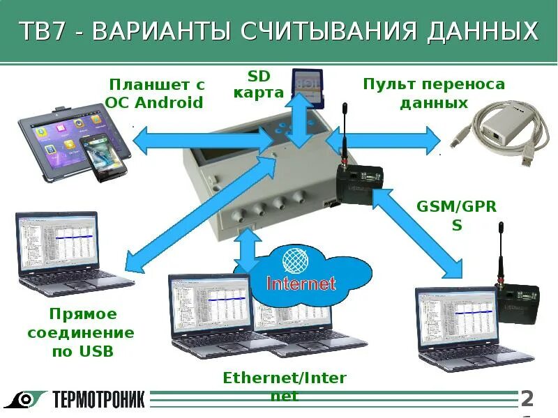 Устройство считывания карт не работает возможным решением. Считывание данных. Считыватель информации. Прибор считывания информации с датчиков давления. Модули для считывания информации с флешки.