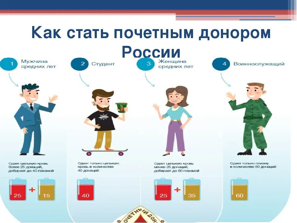 Как стать донором в россии