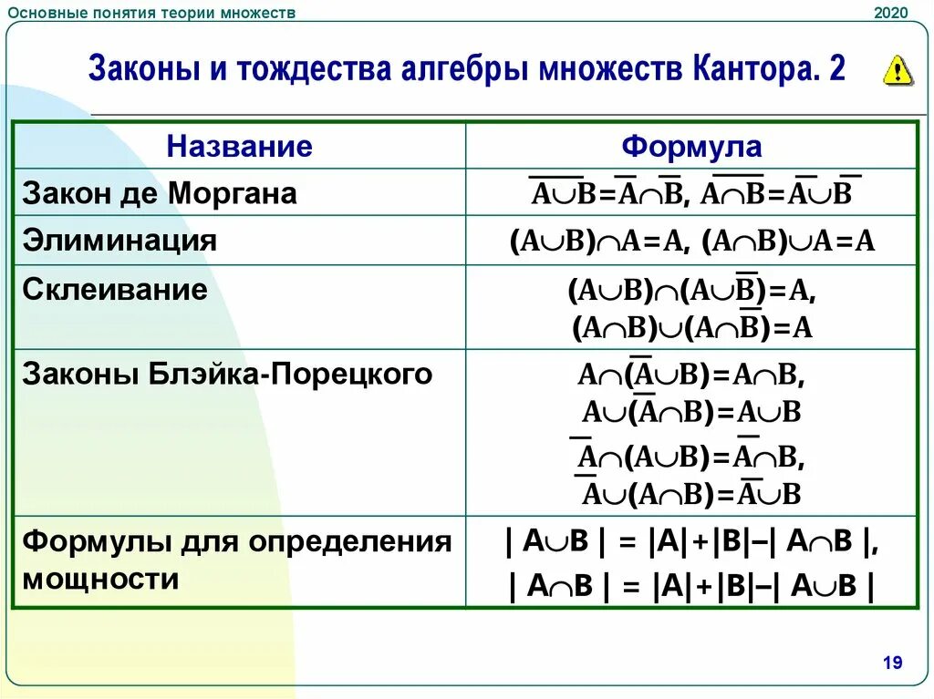 Алгоритм дискретной математике. Операции дискретной математики. Логические операции в дискретной математике. Формулы дискретной математики множества. Дискретная математика в информатике.