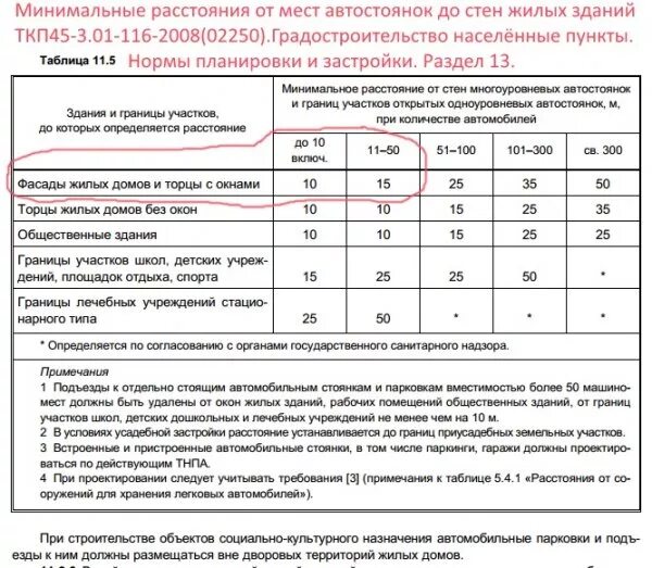 Норматив машиномест. Норматив парковки автомобилей от жилого. Нормы удаленности автостоянки. Санитарные нормы до парковки. Нормы парковки автомобилей возле жилых домов.