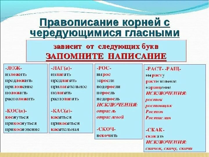 Чередующие гласные пример