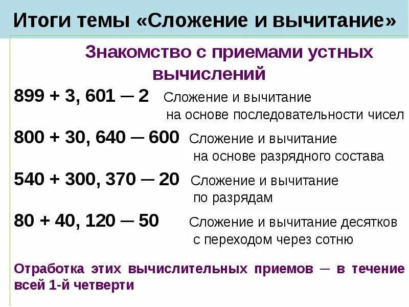 Приемы устного сложения и вычитания в пределах 1000. Устные приемы сложения и вычитания в пределах 100. Умные поиемы сложения и вычитания. Устные приемы сложения. Карточки от 1 до 1000 3 класс