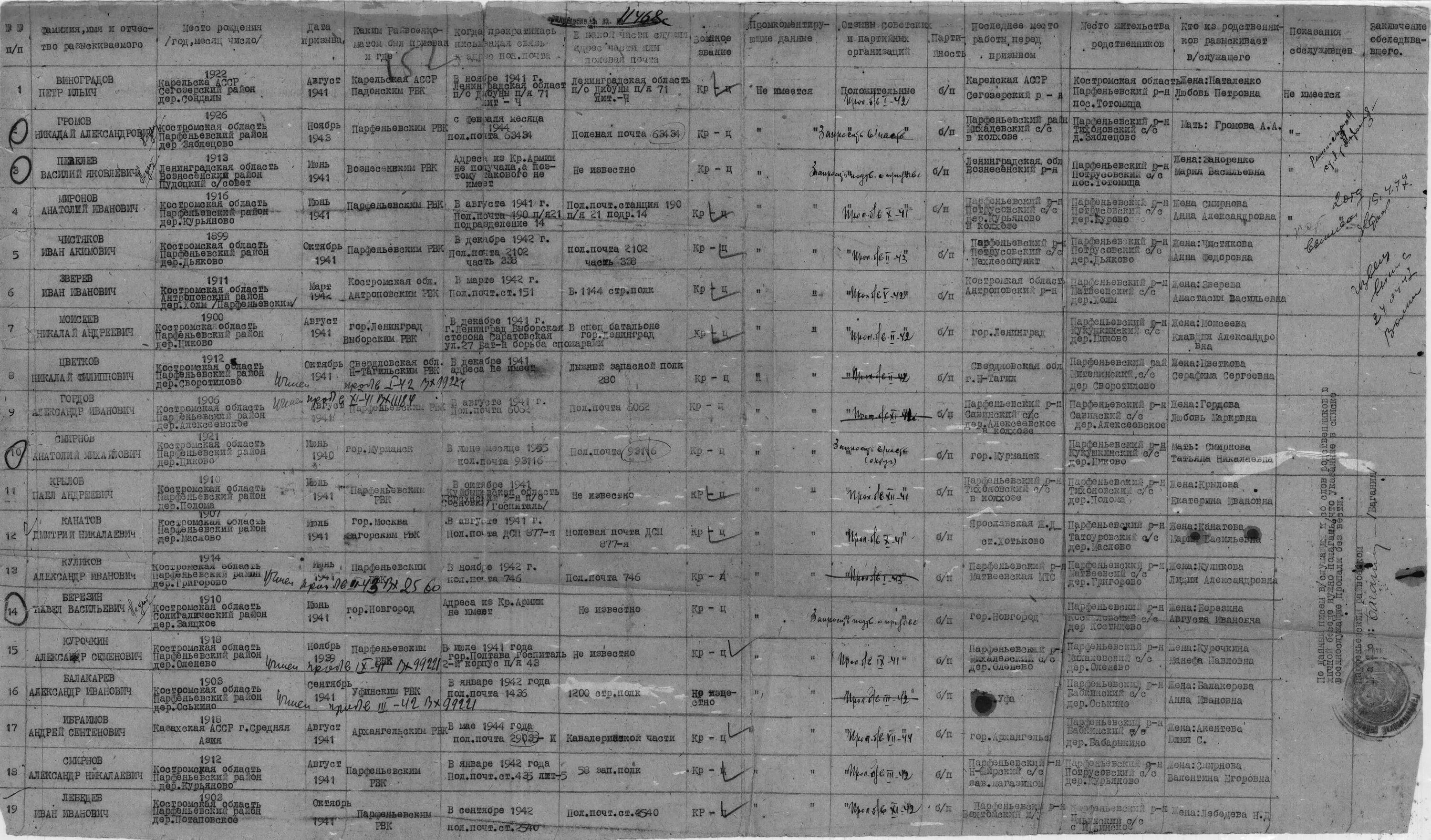 книга памяти вов пермская область сивинский район. списки пропавших безвести в великой отечественной войне. книга памяти ленинграда поиск по фамилии. книга памяти ленинграда поиск по фамилии. список пропавших без вести.