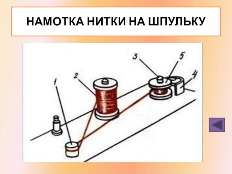 Как намотать нитку на шпульку на электрической. Намотка нити на шпульку. Схема механизм намотки нити на шпульку. Как намотать шпульку на швейной машинке. Механизм намотки нити на шпульку.