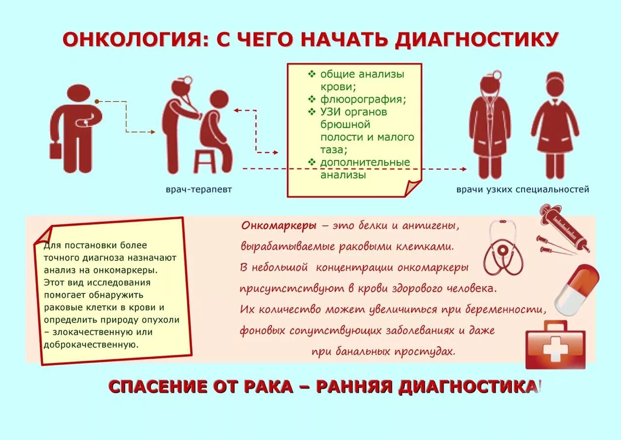 В6 онкология. Профилактика раковых заболеваний. Памятка по профилактике онкологических заболеваний. Профилактика онкологии памятка. Рекомендации по профилактике онкозаболеваний.