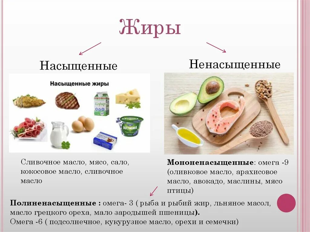 Насыщенные и ненасыщенные жирные кислоты продукты. Насыщенные и ненасыщенные жиры таблица продуктов. Насыщенные и ненасыщенные жиры в продуктах. Жиры насыщенные и ненасыщенные полиненасыщенные. Источники насыщенных жиров сливочное масло колбасы