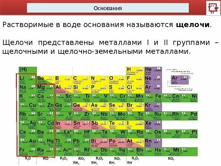 Щелочи примеры химия. Периодическая таблица Менделеева с валентностью. Таблица Менделеева по химии с валентностью. Химия периодическая таблица Менделеева на ОГЭ. Щелочь таблица Менделеева по химии.