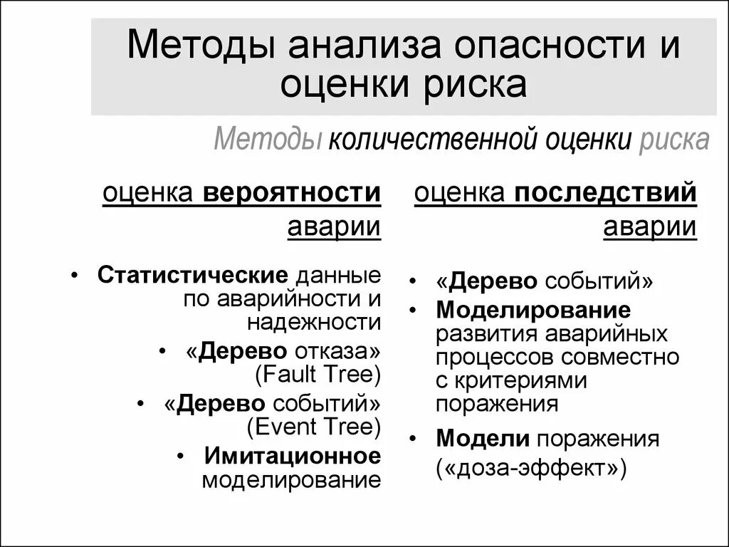 Качественный метод риск анализа. Метод анализа опасностей БЖД. Методы оценки и анализа риска.. Методики анализа рисков. Методы анализа опасностей и риска.