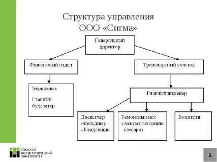 Управление оо
