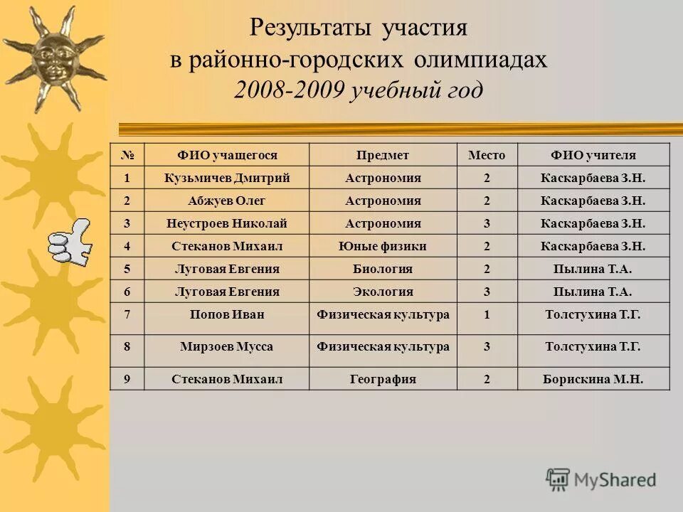 участники городской олимпиады