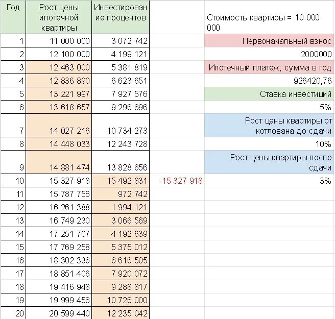 Затраты на оформление ипотеки. Сколько процентов ипотека у квартир. Ипотека на вторичное жильё таблица. Ипотечная платеж таблица. Ипотека сколько зарплата