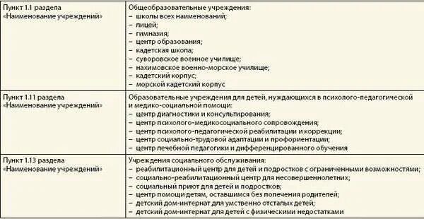 Перечень должностей педагогических работников на льготную пенсию. Постановление рф 781 от 29.10 2002