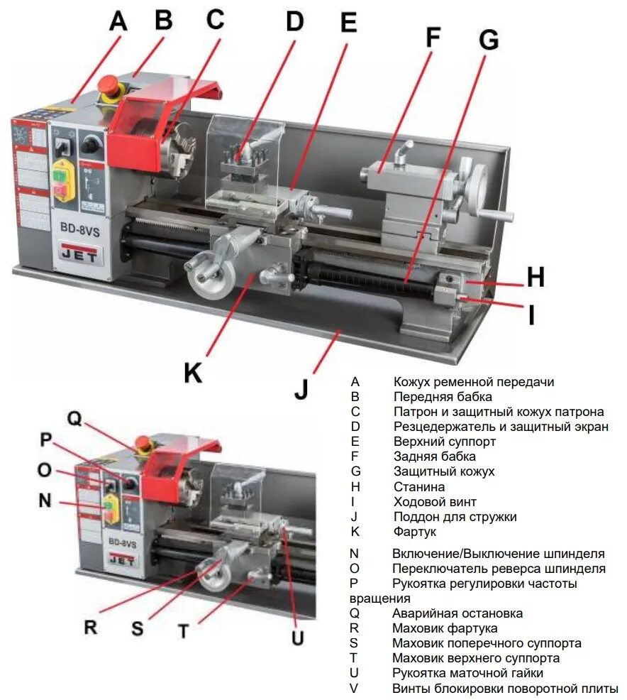 Jet bd 8vs. Из чего состоит токарный станок по металлу 16к20. Jet bd-8vs ЧПУ. Токарный станок Jet bd-8a схема.