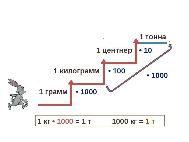 4 26 кг в г