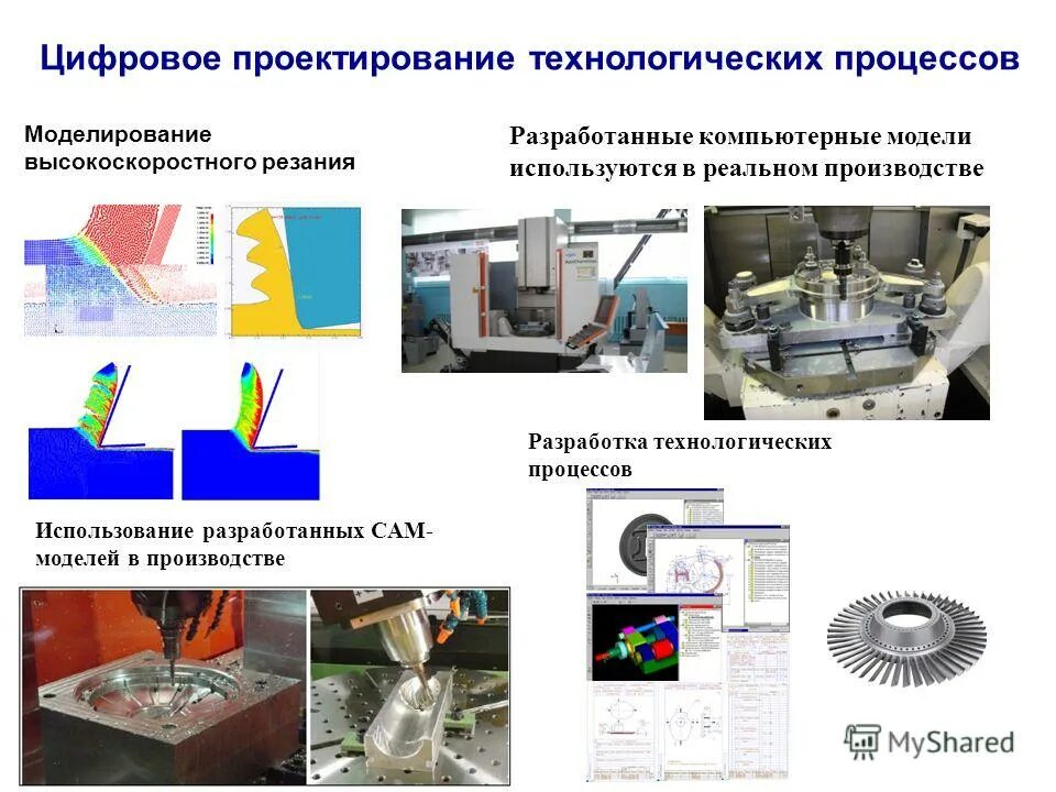 Моделирование процессов сварки. Моделирование технологических процессов и систем. Моделирование производственных систем. Основы моделирования технологических процессов. Моделирование профессиональной деятельности.