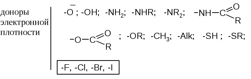 Доноры электронной плотности. Акцепторы электронной плотности. Какие группы доноры электронной плотности. Донор и акцептор.