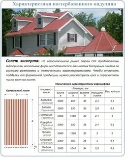 Кровля характеристики