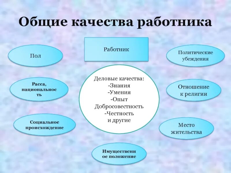 Качества работника. Общие качества работника. Качества сотрудника полезные. Трудовые качества сотрудника.