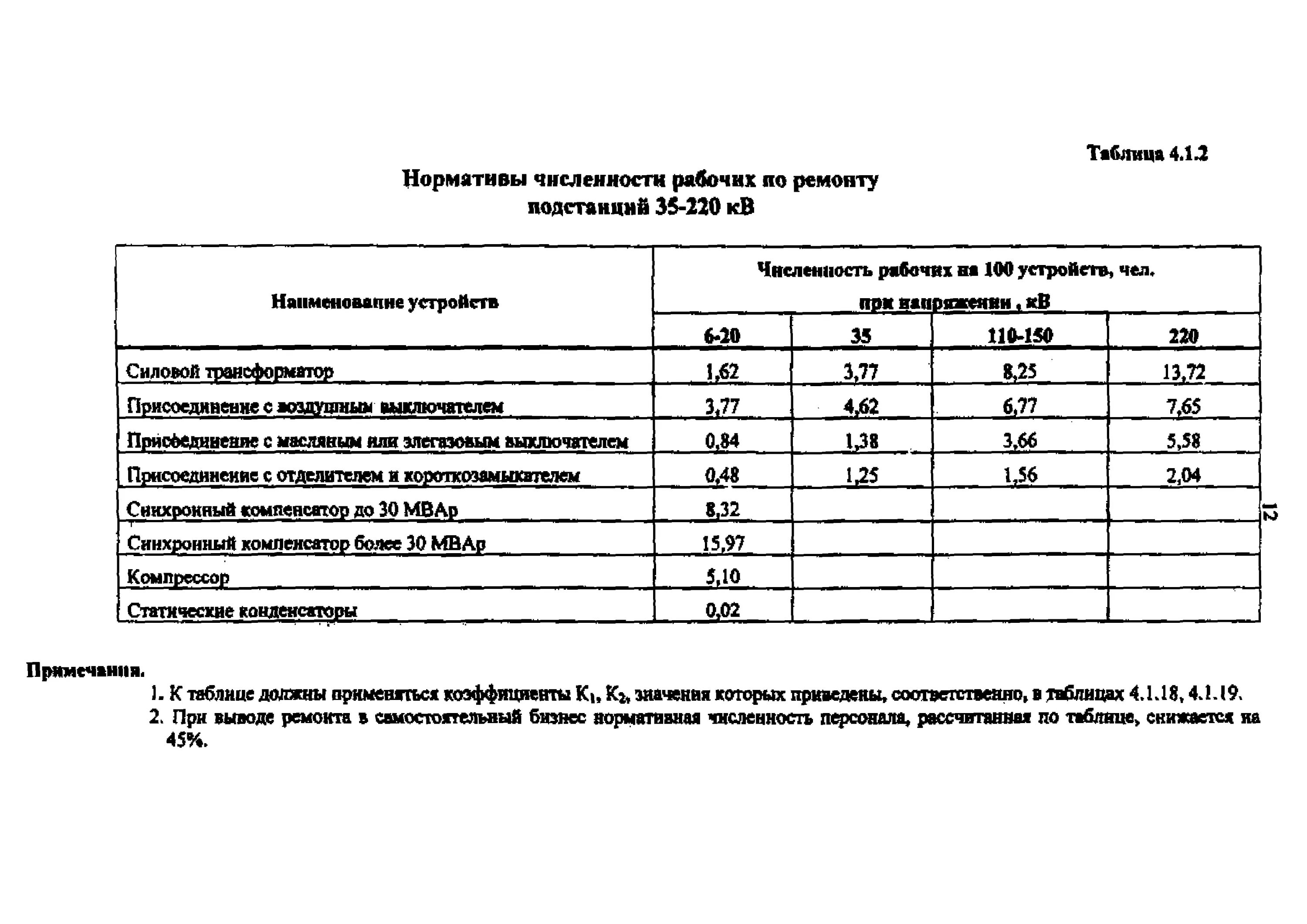 Количество ремонтных рабочих. Нормативы численности рабочих. Нормативы численности специалистов на предприятии. Нормативы численности работников школьных столовых. Нормативы численности сотрудников столовой.