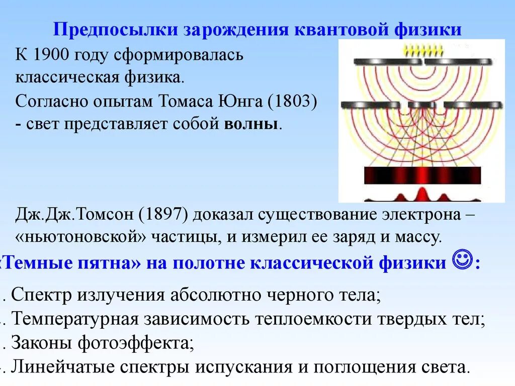 Урок квантовой физики. История зарождения квантовой физики. Квантовая физика презентация. Предпосылки возникновения квантовой механики. Причины возникновения квантовой физики.