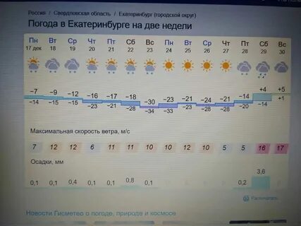 Погода в екатеринбурге на ноябрь 2024