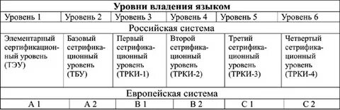 Уровень а1 русский как иностранный