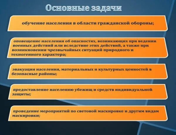 Задачи го. Области гражданской обороны. Основная цель гражданской обороны. Основные задачи подготовки населения. Основные задачи подготовки гражданской обороны.