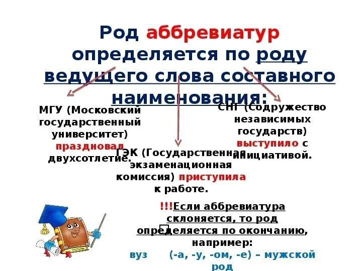 Определение рода аббревиатур. Как определить род аббревиатуры. Род существительных аббревиатур. КК определять родаббревиатур. Аббревиатуры исключения