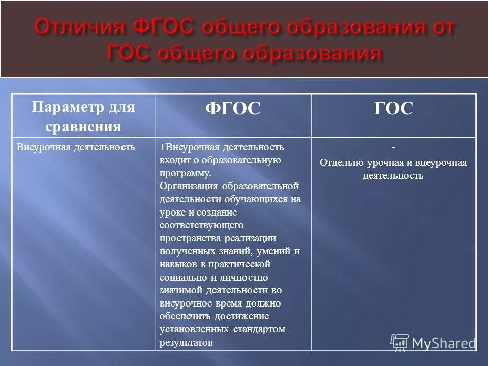 анализ федеральных государственных образовательных стандартов. фгос основного общего образования 5-9 классы. фгос среднего полного общего образования. государственный стандарт профессионального образования. государственном стандарте высшего профессионального образования.